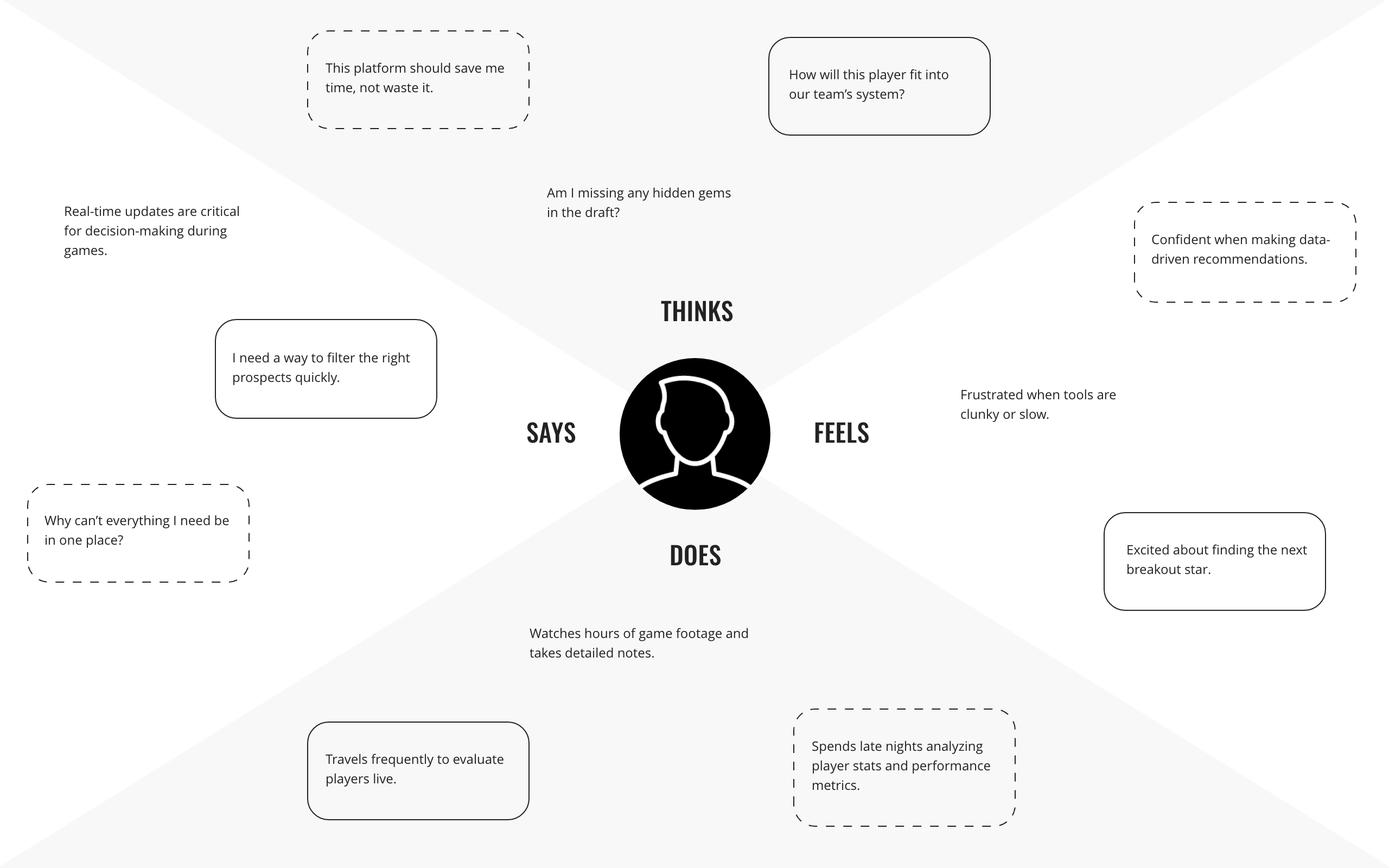 Empathy Map.