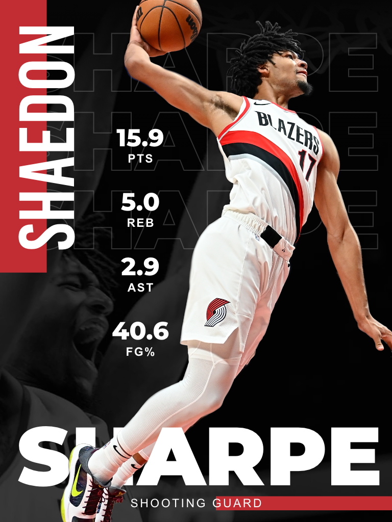 Shaedon Sharpe player sheet with stats.