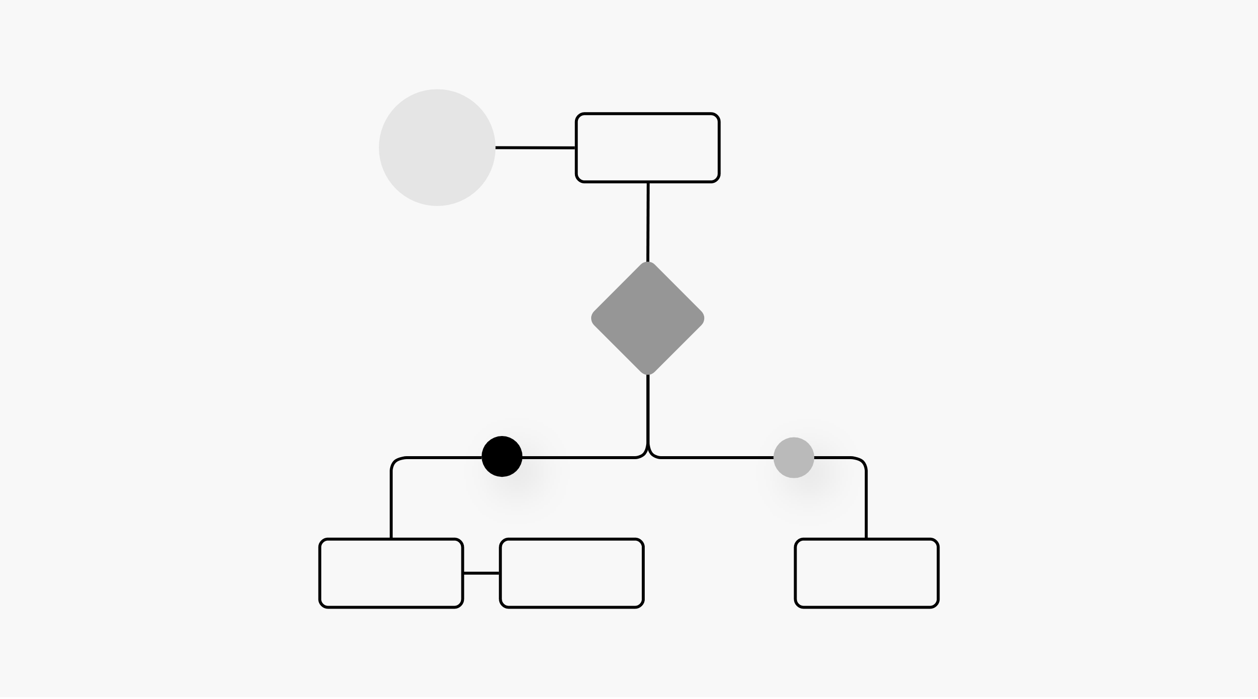 User Flow graphic.