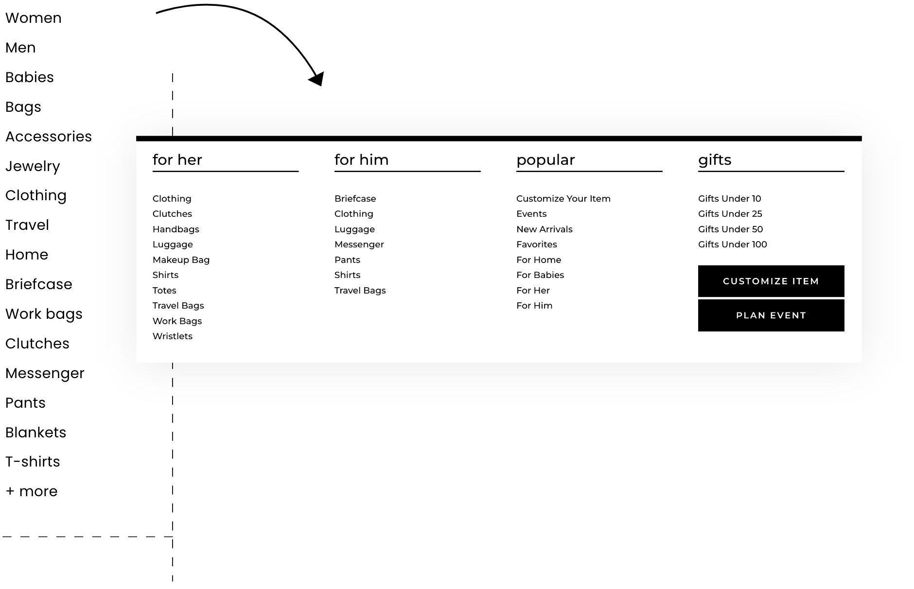 Website navigation, displaying list of products in specific categories.