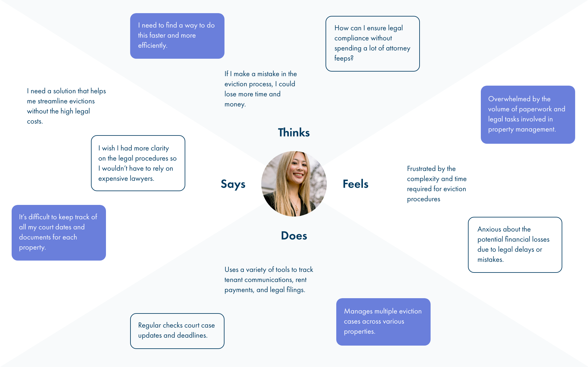 Empathy Map.